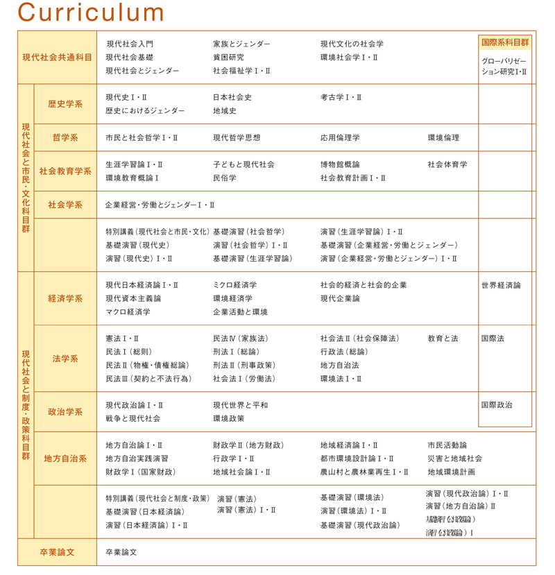 免許 資格 カリキュラムについて 都留文科大学