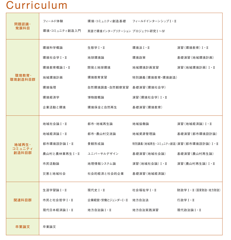 環境・コミュニティ創造専攻の画像