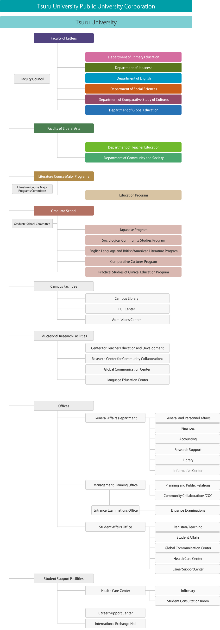 image:Organization Chart