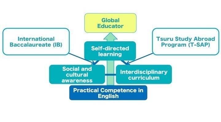 image:Who studies at GED?