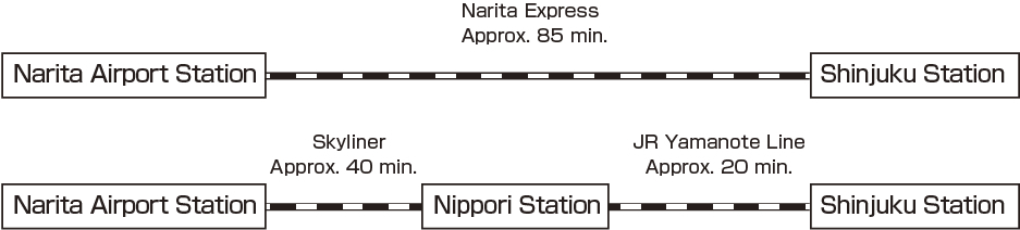 image:How to get to Tsuru University from the airport1