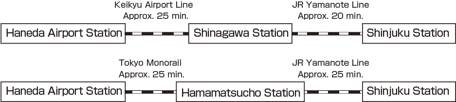 image:How to get to Tsuru University from the airport2