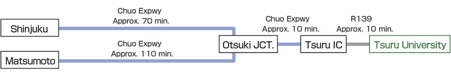 image:How to get to Tsuru University by car