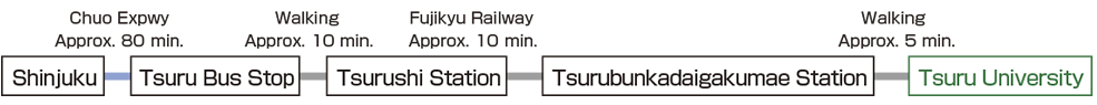 image:How to get to Tsuru University by highway bus
