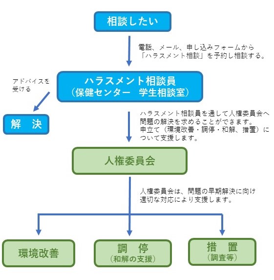 flowchart